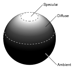 Light Characteristics