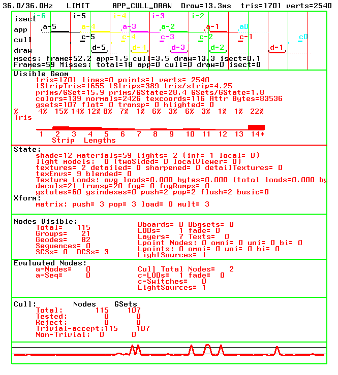 Various Statistical Modes