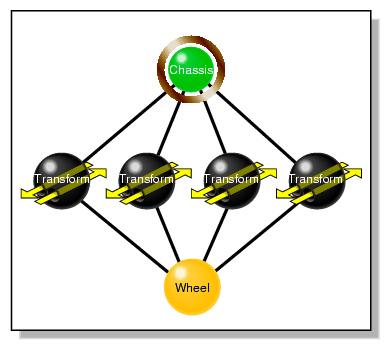 Multiple Parent Nodes