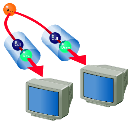 Pipe Stages