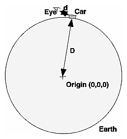 A Scenario for Using Double-Precision Nodes