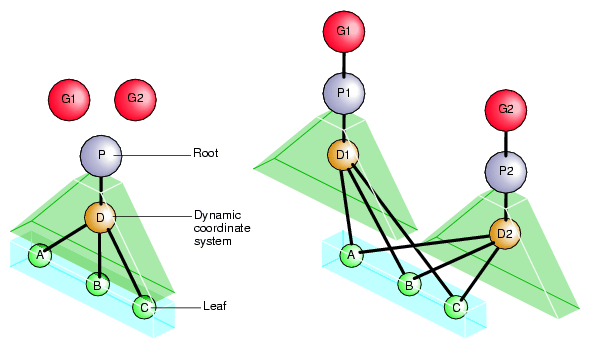 Cloned Instancing