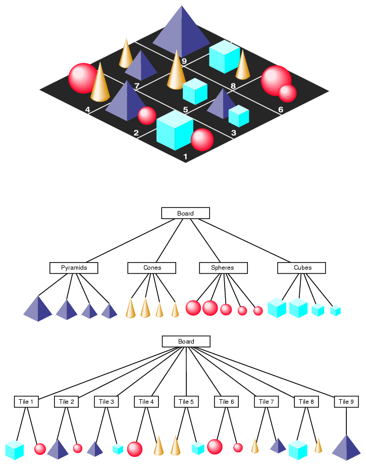 How to Partition a Database for Maximum Efficiency