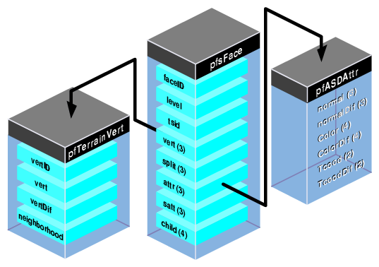 ASD Data Structures