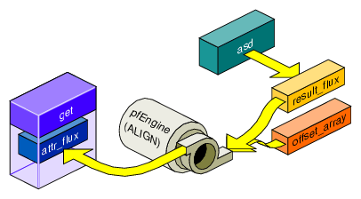 Aligning Light Points Above a pfASD Surface