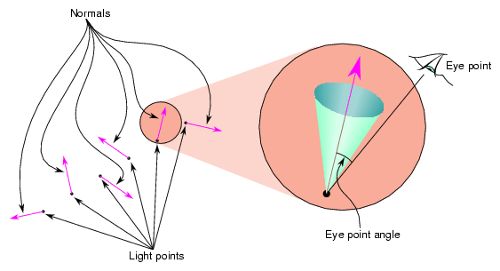 Attenuation Shape