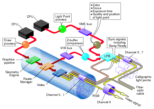 Calligraphic Hardware Configuration