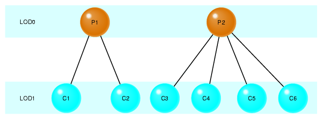 Data Structures