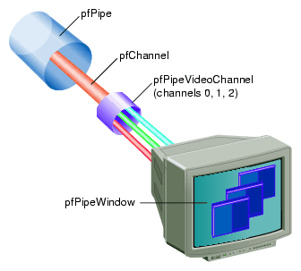 Directing Video Output