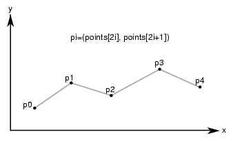 Discrete Curve Definition