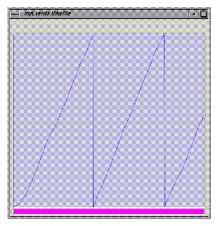 evgraph Sample Screen