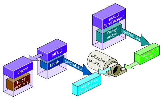 Example Setup for Geometry Alignment