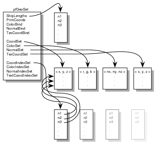 Indexing Arrays