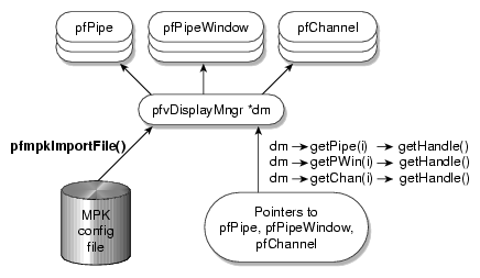 The libpfmpk Import Operation