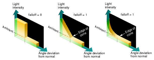 Attenuation of Light