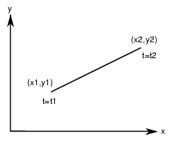 Line in the Plane Parameterization