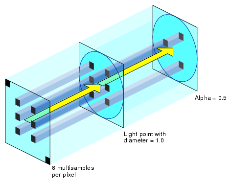 Lit Multisamples