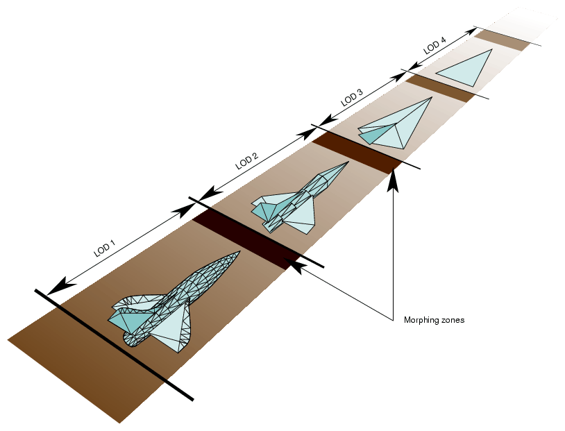 Morphing Range Between LODs