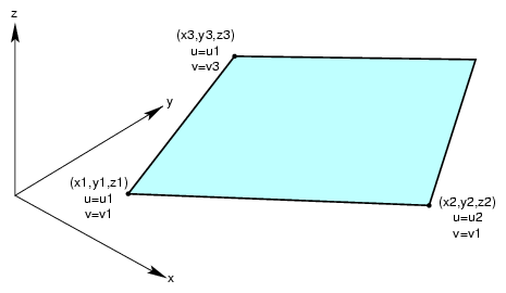 Plane Parameterization