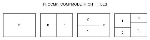 Right Tiles (pfCompositor Mode)