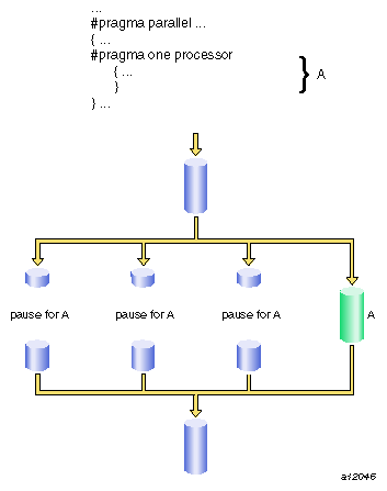 One Processor Segment