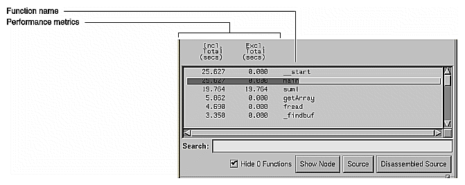 Typical Performance Analyzer Function List Area
