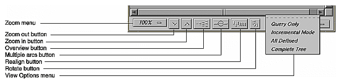 The View Control Panel