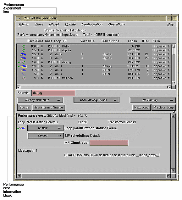 Loop Information Display With Performance Data 