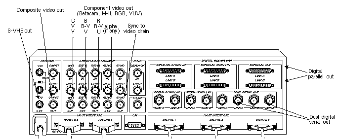 Figure C-17 Output Ports on the Sirius Video Breakout Box