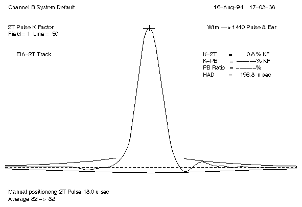 Figure A-9 Response under +-0.25 dB Ripple Conditions