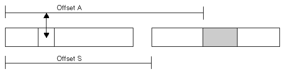 Figure 1-1 Segments With a Fixed Offset Relationship