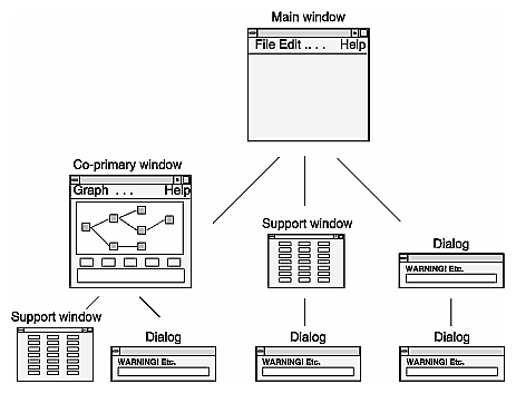 Figure 6-1 Allowable Parent-Child Window Relationships