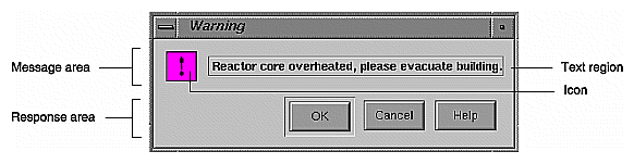 Figure 10-3 Warning Dialog Layout