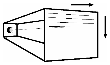 Figure 3-2 Painting the Screen With a CRT