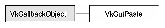 Figure 10-1 Inheritance Graph for VkCutPaste