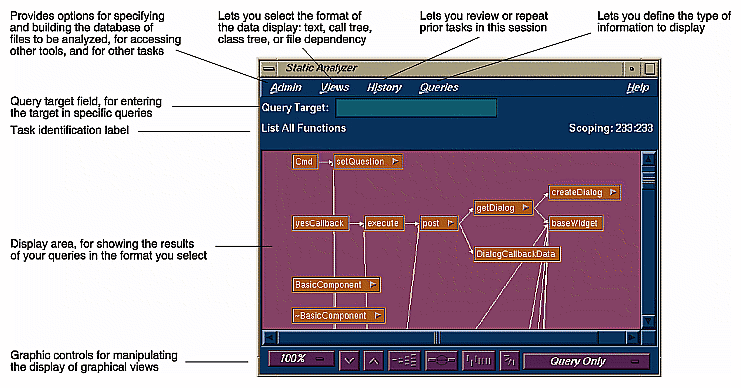 Main Static Analyzer Window