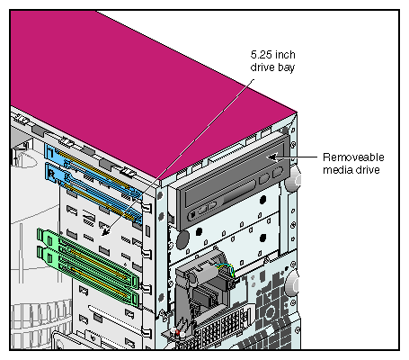 Removable Media Drive Bay