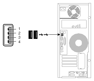 USB-A Port