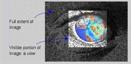 Figure 2-4 View of an Image