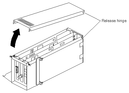 Figure 4-12 Opening and Removing the PCI Module Door