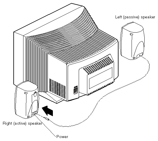 Figure 1-7 Attaching the Speaker-to-Speaker Cable