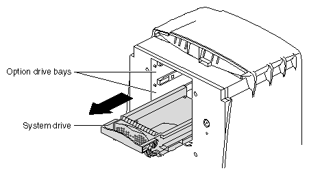 Figure 7-16 Removing the System Drive