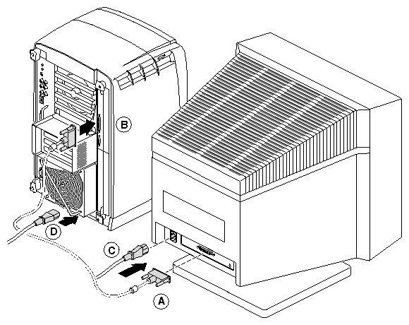 Figure 1-11 Connecting the Monitor and Power Cables