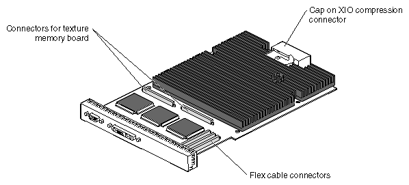 Figure A-1 Octane/SI or SE Graphics Board