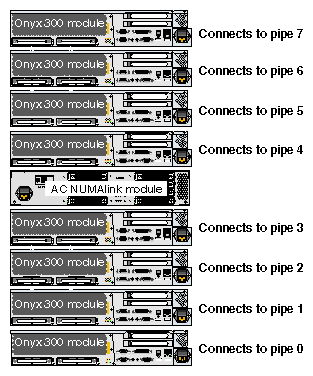 Pipe Connections