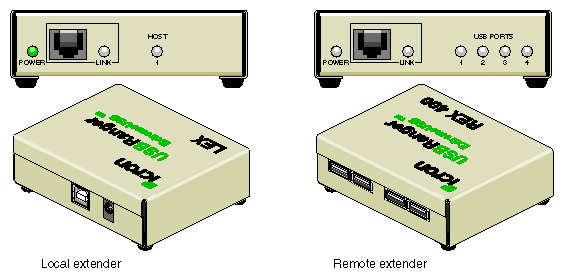 Local and Remote Extenders