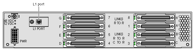 Rear Panel of DC-powered NUMAlink Module 