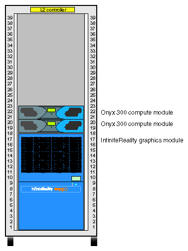 Unit Numbering within Rack