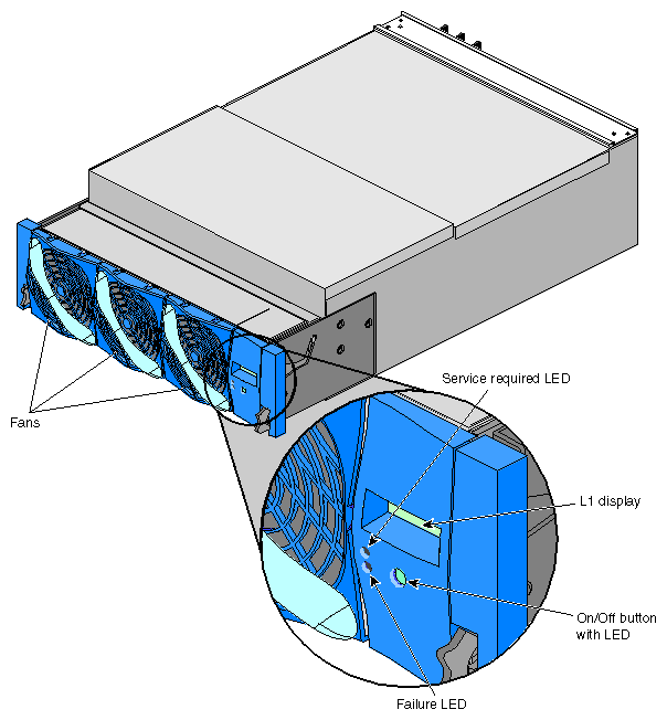 Front View of PCI Expansion Module