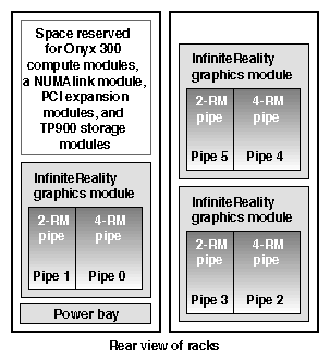 Pipe Numbering in a Six-pipe System